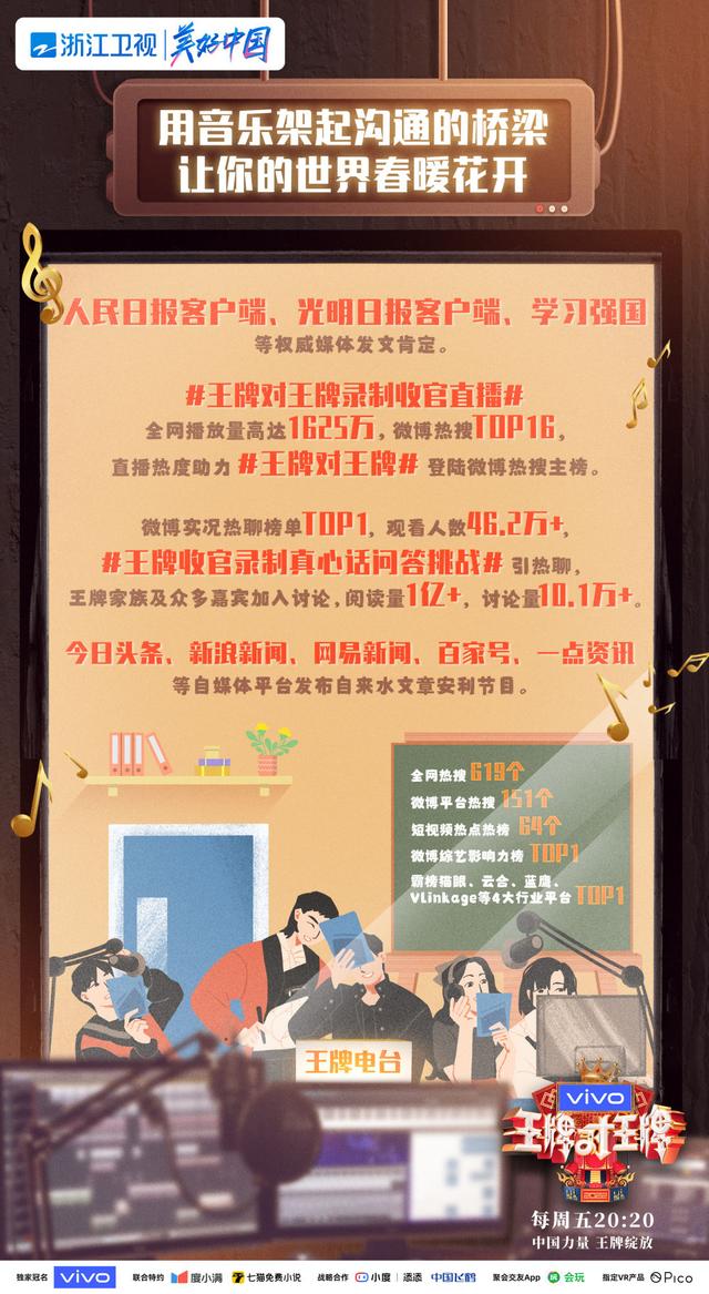 一点资讯自媒体平台(以乐寄情，《王牌对王牌》用音乐治愈人心 蓝天下)