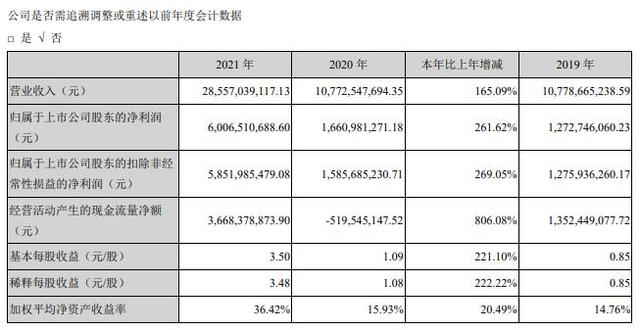米多财富管理有限公司(卫星化学收问询函 货币资金96亿元对子公司担保154亿)