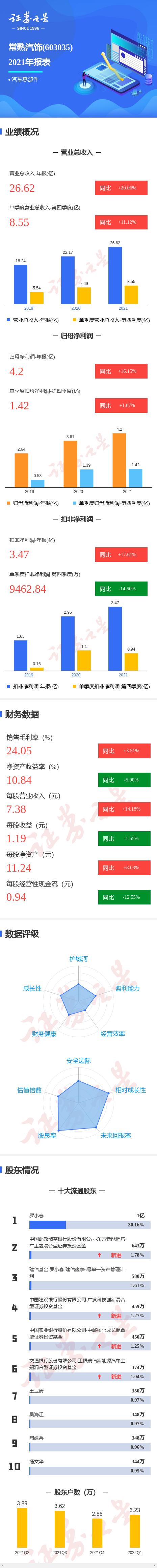 常熟汽饰公司有实力吗(图解常熟汽饰年报：第四季度单季净利润同比增1.87%)