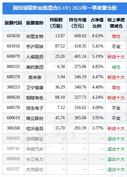 海立股份(5月27日海立股份涨5.03%，国投瑞银新丝路混合(LOF)基金重仓该股)