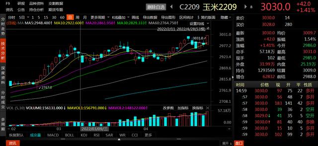 cbot玉米(CBOT玉米期价创近10年新高 机构称不影响我国粮食供应)