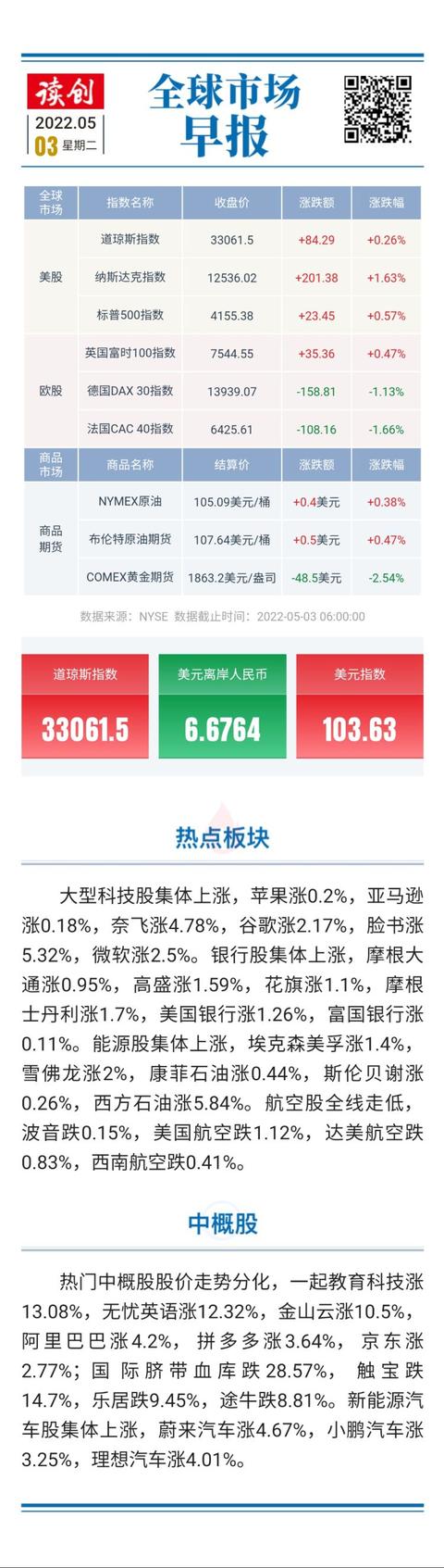 全球股市指数实时行情(全球市场早报 | 美股玩过山车行情，三大指数集体收涨，阿里巴巴涨超4%股价重返100美元)