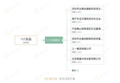 紫晶存储最新消息(紫晶存储或成科创板退市第一股，“重金”押宝的达晨系“竹篮打水一场空”？)