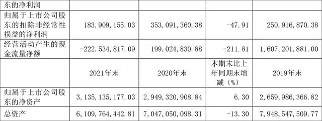 宁波联合是做什么的(宁波联合：2021年净利润同比下降27.45% 拟10派1元)