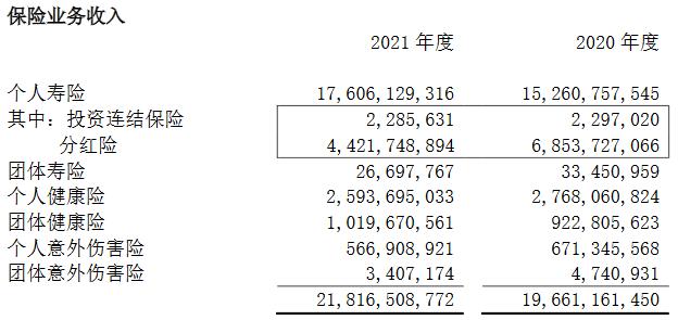 信诺保险公司(招商信诺人寿2021年净利润降27.5% 一年两换董事长)