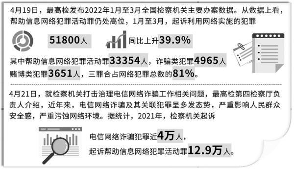 知道一个人的名字怎么找到他(电诈“工具人”是否能免责？有关《刑法》是这样规定的……)