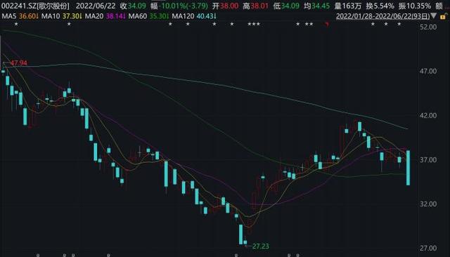 天天基金网(冲上热搜！千亿大白马闪崩跌停，最新回应！多只基金“躺枪”，有你的吗？)