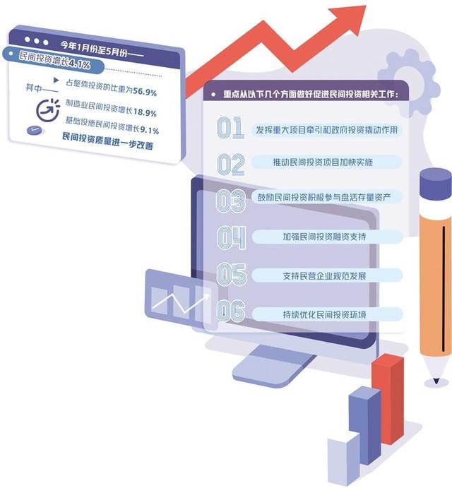 民间投资是什么意思(发挥民间投资主力军作用)