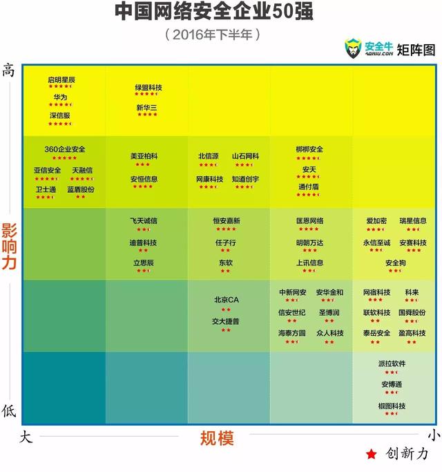 派拉软件股份有限公司(派拉软件入选《中国网络安全企业50强》)