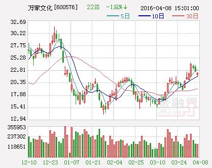 万家电竞公司简介:万家文化游戏收入占比仅一成 新款手游悄然停运
