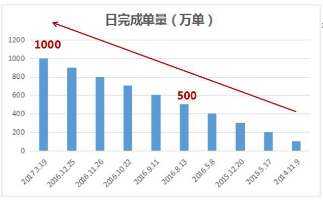 美团外卖网页版入口(看完这美团外卖运营10大干货，搞定排名，天天免费上首页资源！)