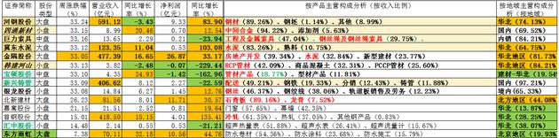 雄安新区概念股一览表(四张表告诉你，5大类雄安概念股谁是领头羊！（最实用的手册）)
