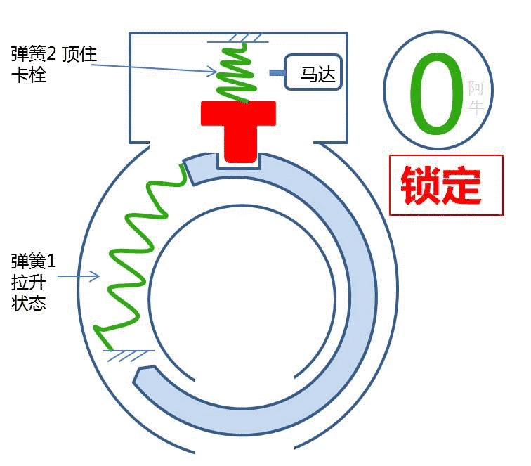 摩拜开锁原理(摩拜单车开锁与上锁全过程解刨)