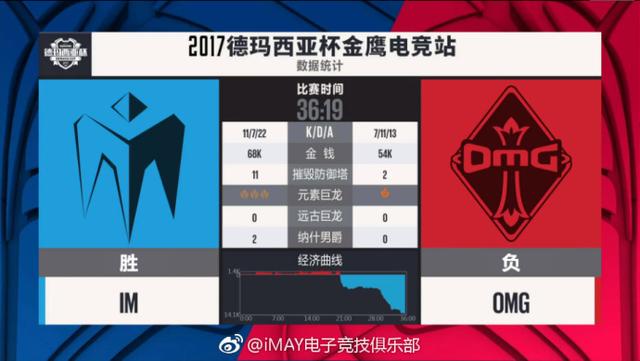 OMG柚子微博(赛后微博再引战？IM官博表示：电子竞技只有输赢)