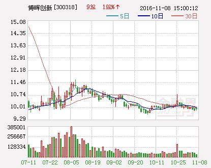 华盖网站(博晖创新：拟出资2000万元参与投资华盖基金)