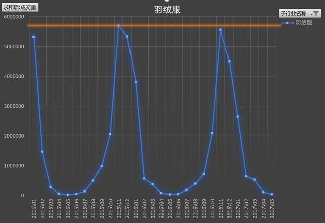 淘宝网衣服男装羽绒服(淘宝网女装羽绒服类目市场分析简报)