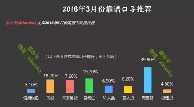 芝麻信用460分可以贷款吗(研究报告|3月份贷款20万，全靠这些口子！)