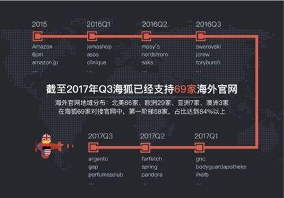 海狐海淘网官网(海狐海淘完成全球第一阶梯购物网站近80%覆盖率)