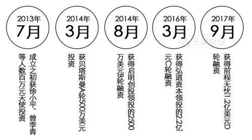 拉勾网(拉勾1.2亿美元卖身之惑：前程无忧这笔投资为何花三年)