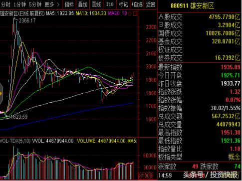 雄安新区概念股票(新雄安概念股正飞涨（名单）&机构：这些股有翻倍潜力（名单）)