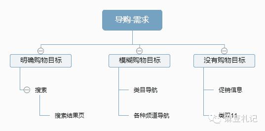淘宝属于b2c还是c2b(《淘宝十年产品事》读书笔记)