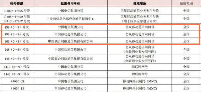 199号码是哪个运营商:可定制！电信199号段京东正式开卖：先到先得，流量逆天