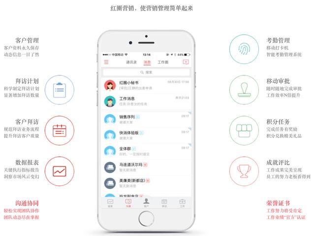 红圈营销怎么伪装定位:管理头疼的销售团队，红圈营销提供了行业样板