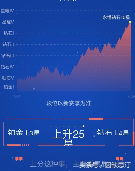 代练多少钱(玩家曝出代练价格！堪称天价上分，58888包你终身荣耀王者！)
