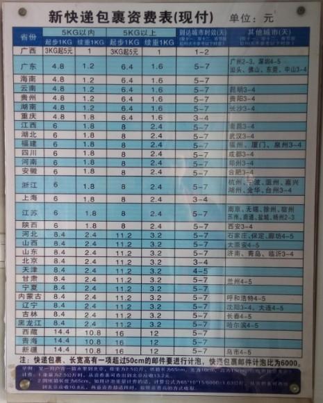 邮政快递收费多少钱一公斤(邮政快递大降价，4.8元起步，公开收费标准，矛头直指四通一达)