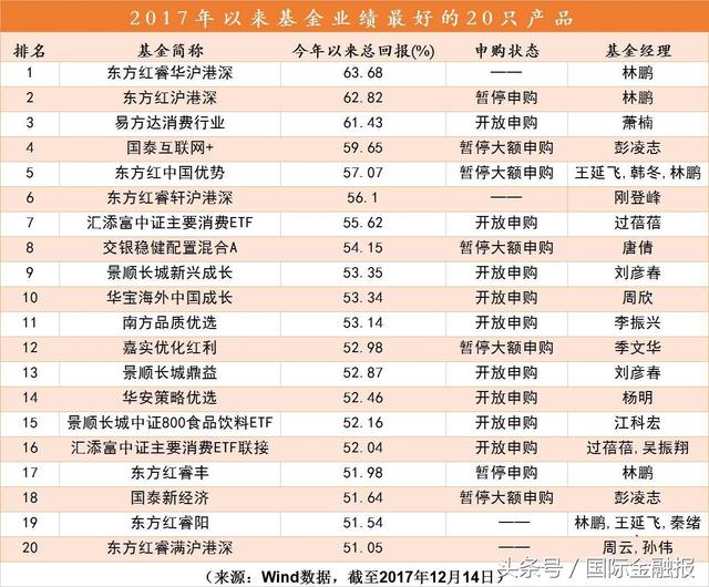 股票基金排名前十(基金排名前十大基金排名)