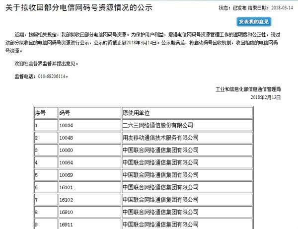 扬州网通客服电话(工信部公示将要收电信网码号资源 网通客服在列)