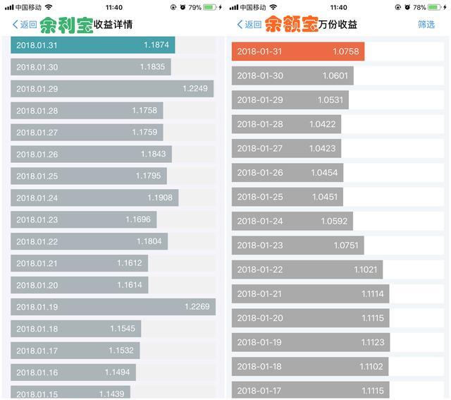 余利宝和余额宝的收益(余利宝和余额宝哪个好收益高 两者优缺点及区别对比介绍)