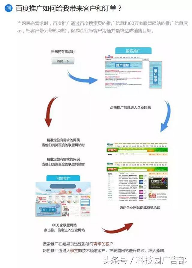 怎么在百度推广(2 分钟教你看懂百度推广流程)
