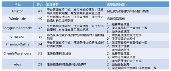 ebay购物网站(境外海淘平台评测：eBay两个订单显示价格和支付的不一样)