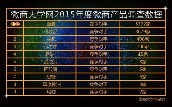 微商品牌代理排行榜(2016年微商团队实力排行榜)