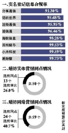 虚拟运营商是诈骗吗171(实名制不彻底！170/171号段成电信诈骗重灾区)