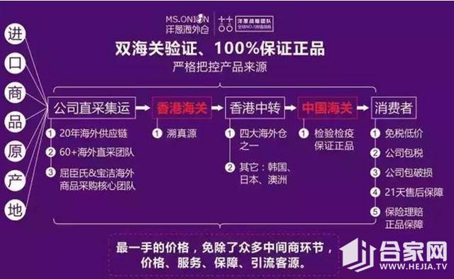 洋葱海外仓官方网站(洋葱海外仓东西为什么这么便宜 怎样加盟洋葱海外仓？)