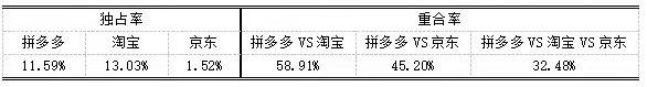 唯品会特卖女装品牌清仓女针织马甲(智氪调研 |猫狗抖快逐鹿双十一，谁是商家的心头好？)