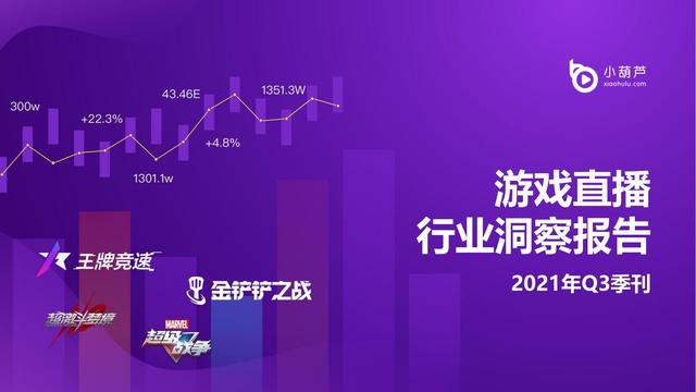 2021Q3中国游戏直播行业洞察报告(网络游戏市场调查报告)