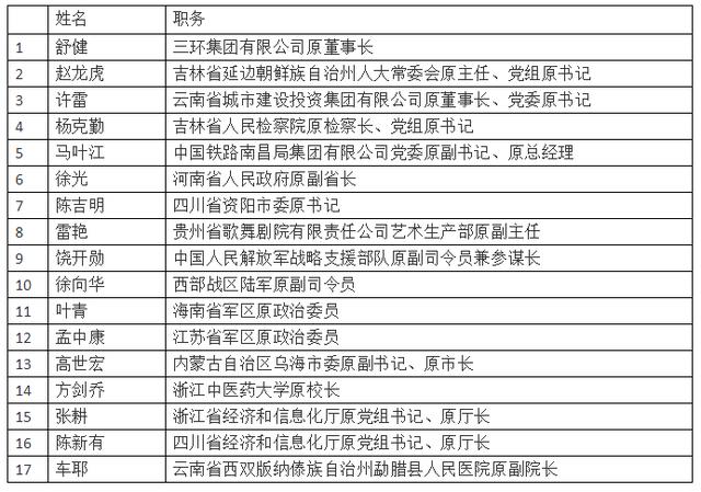 引咎辞职的意思仙桃市市场监督局新局长(这17人，全部被责令辞去这个职务)