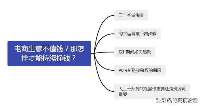 淘宝运营自学教程(淘宝店铺到底该怎么运营，才能赚到钱呢？中小卖家必学的操作思路)