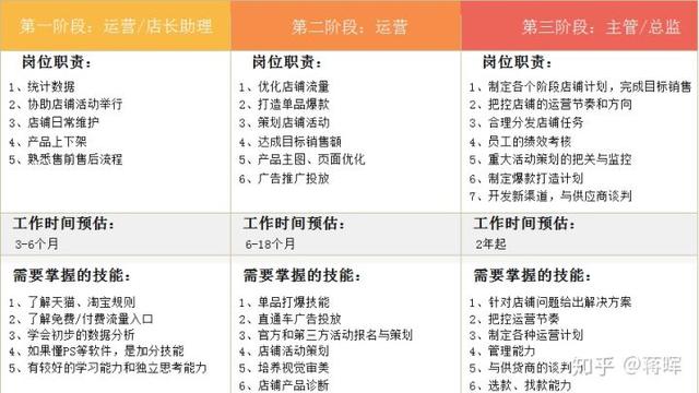 淘宝运营工作怎么样(现在淘宝运营好做吗？)