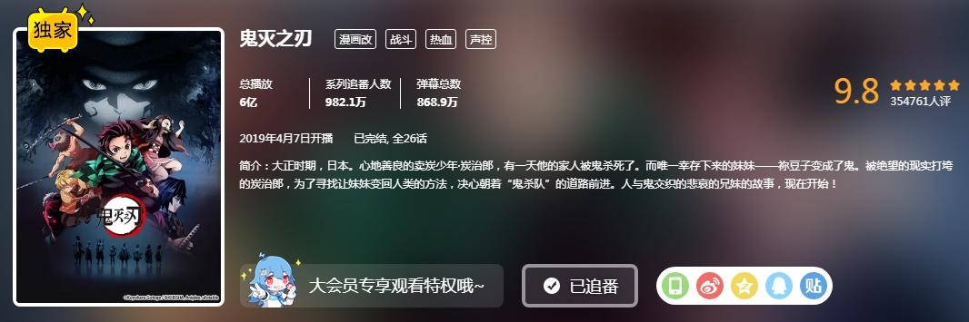 b站一个播放量是多少钱(B站迎来了第一部播放破6亿的作品，3亿有5部，2亿有13部)