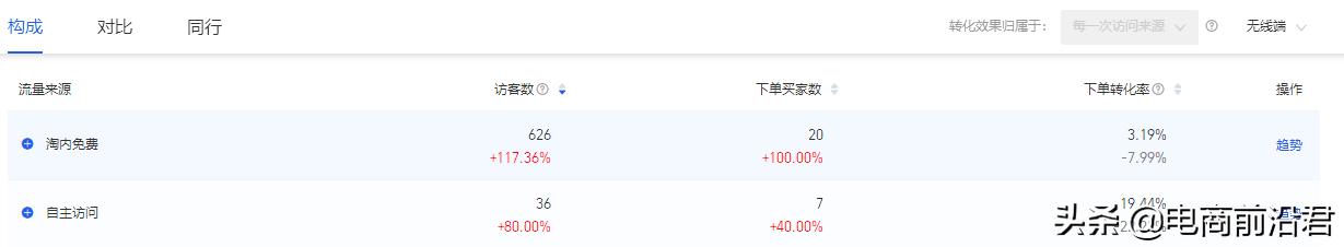 淘宝规则内容介绍(淘宝规则不断更新，掌握住变化背后的逻辑，才能让店铺更好地发展)