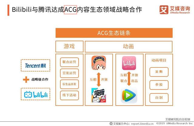 短视频pgc和ugc是什么意思(一文带你读懂视频直播中的ACG、OGC、UGC、PGC)