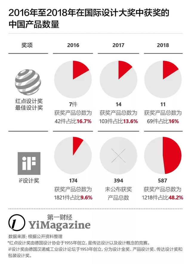 中国品牌床排名前十名(别再买进口！家具界的国货之光，这10家店实名推荐)