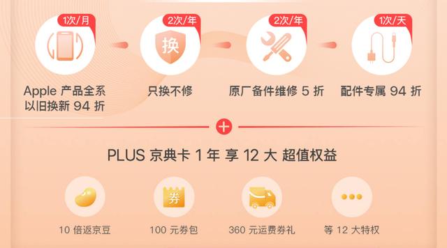 京东商城苹果手机以旧换新(99元！京东推出苹果联名会员卡：福利不少，可惜门槛太高了)