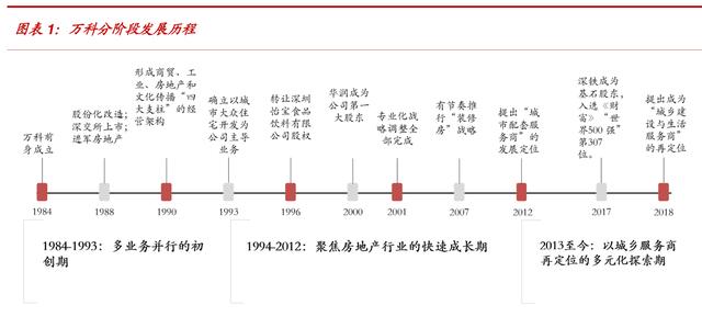 万科v系列:104页报告深度解读地产巨头万科的战略与核心竞争力
