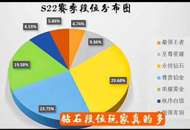 王者知道名字怎么找人(游戏打不好一直在钻石没关系，免费教你如何找人带你，轻松王者)
