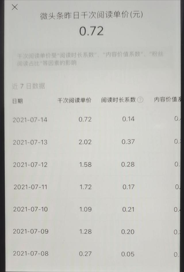 头条号收益怎么计算的(头条号怎么计算收益，一万阅读量大概有多少收益？)